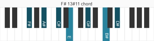 Piano voicing of chord F# 13#11